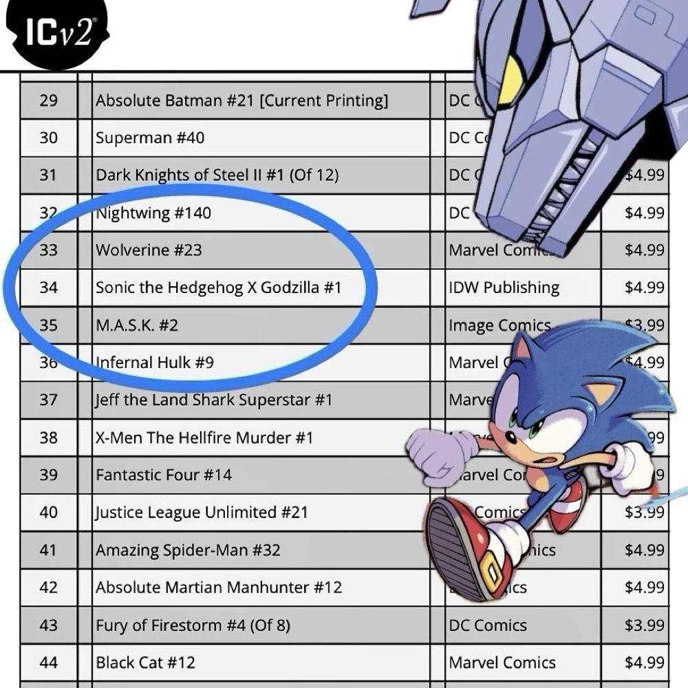 Sonic x Godzilla #1 sales chart Sonic x Godzilla #1 dashes up the sales chart